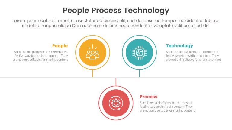 PPT framework people process technology infographic 3 point with circle timeline right direction up and down for slide presentation