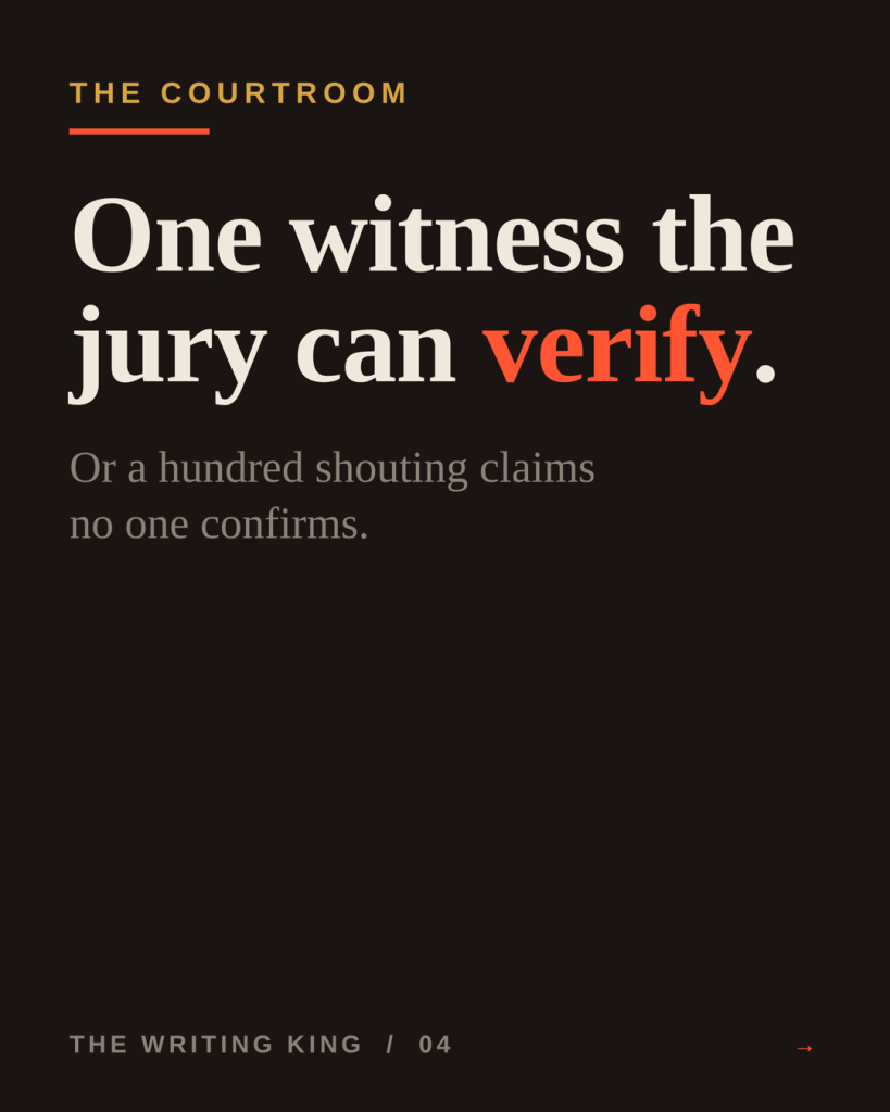 One witness the jury can verify, or a hundred claims no one confirms.