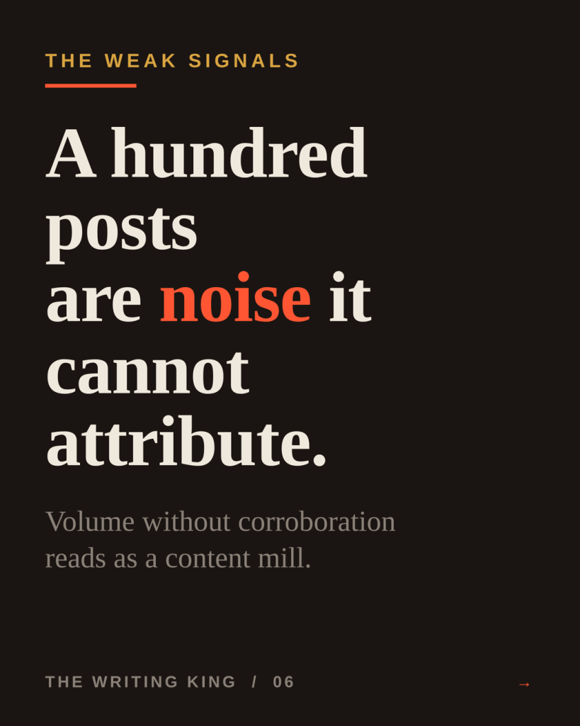A hundred posts are noise the engine cannot attribute to one author.