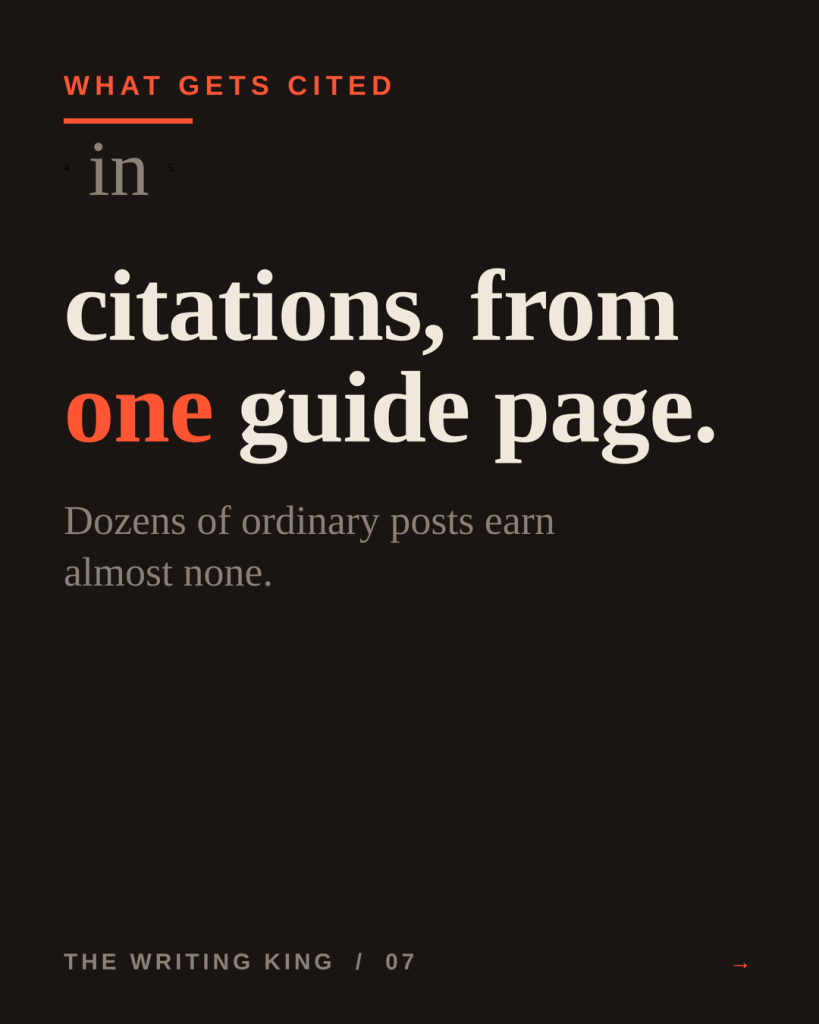 Four in five citations come from one guide page while dozens of posts earn almost none.