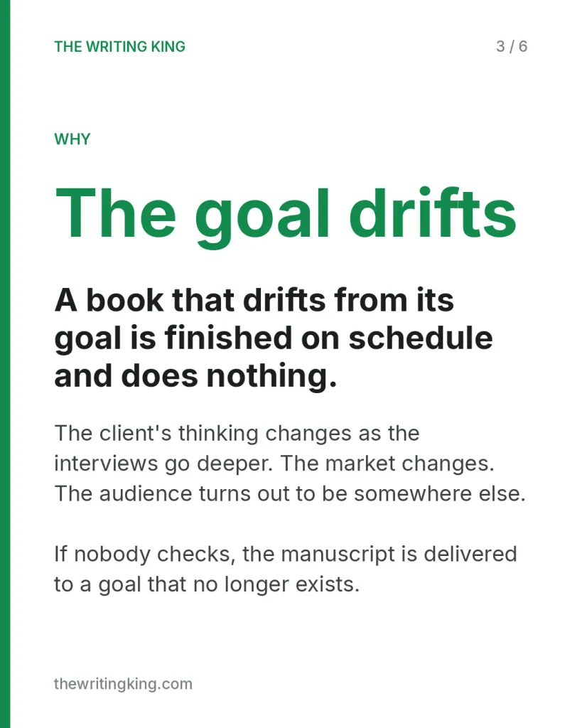 A book that drifts from its goal is finished on schedule and does nothing.. The client's thinking changes as the interviews go deeper. The market changes. The audience turns out to be somewhere else. If nobody checks, the manuscript is delivered to