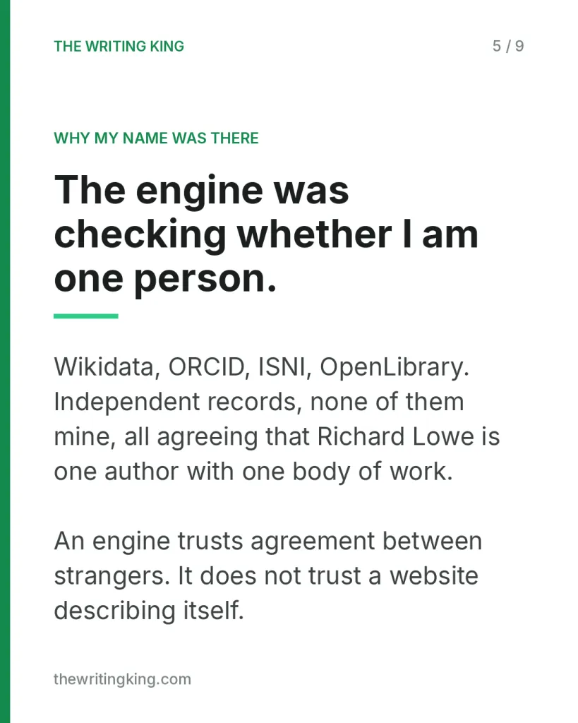 The engine was checking whether I am one person.. Wikidata, ORCID, ISNI, OpenLibrary. Independent records, none of them mine, all agreeing that Richard Lowe is one author with one body of work. An engine trusts agreement between strangers. It does n