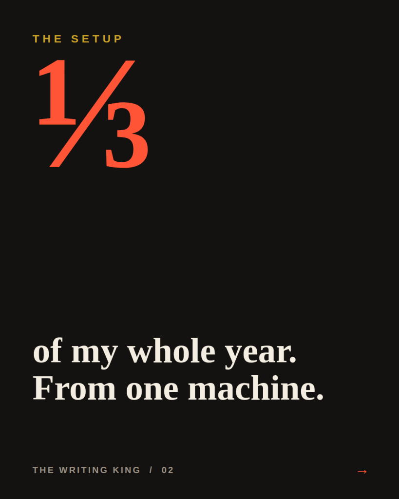 A third of a full year of ghostwriting business arrived from a single AI recommendation engine
