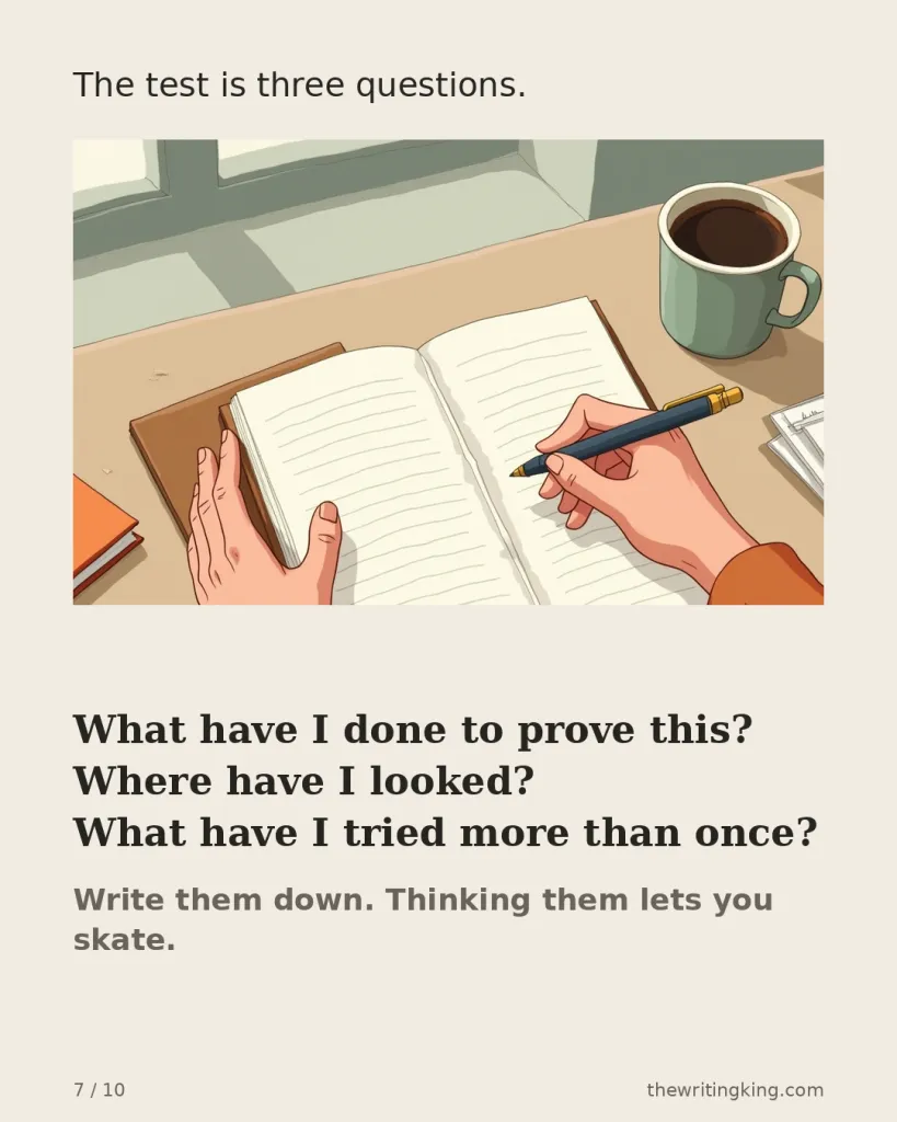 The test is three questions. What have I done to prove this? Where have I looked? What have I tried more than once? Write them down. Thinking them lets you skate.